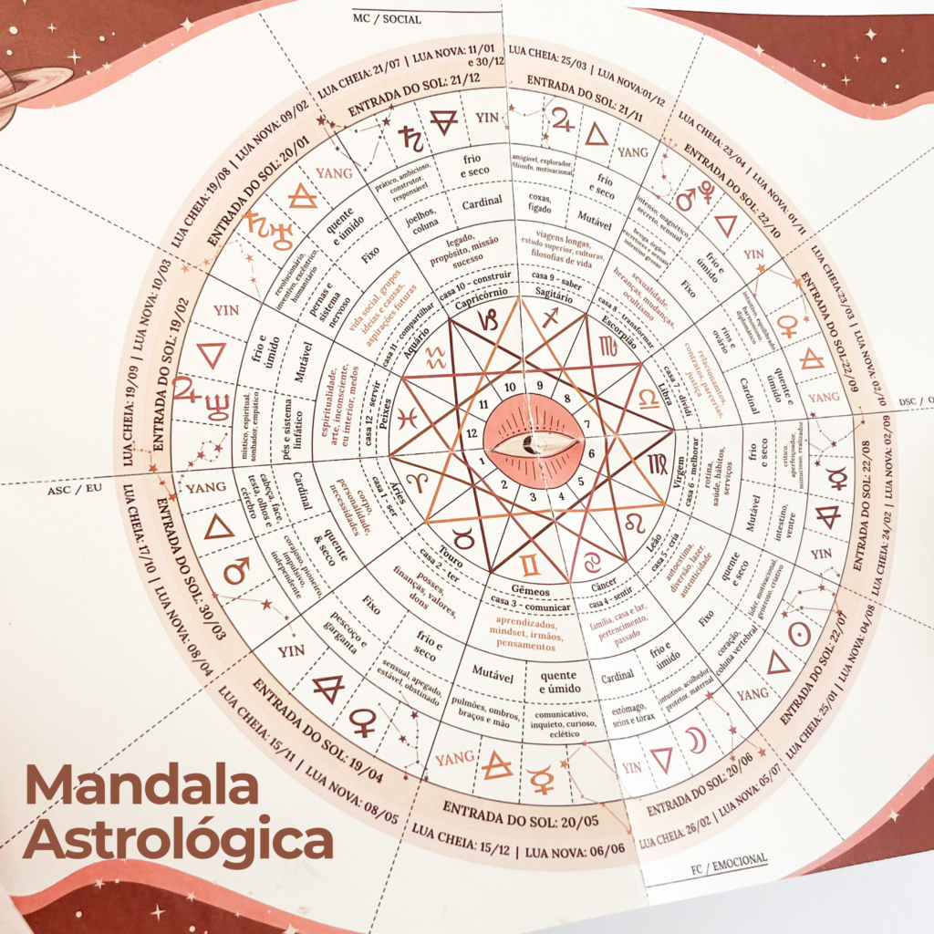 Mandala Astro Planner